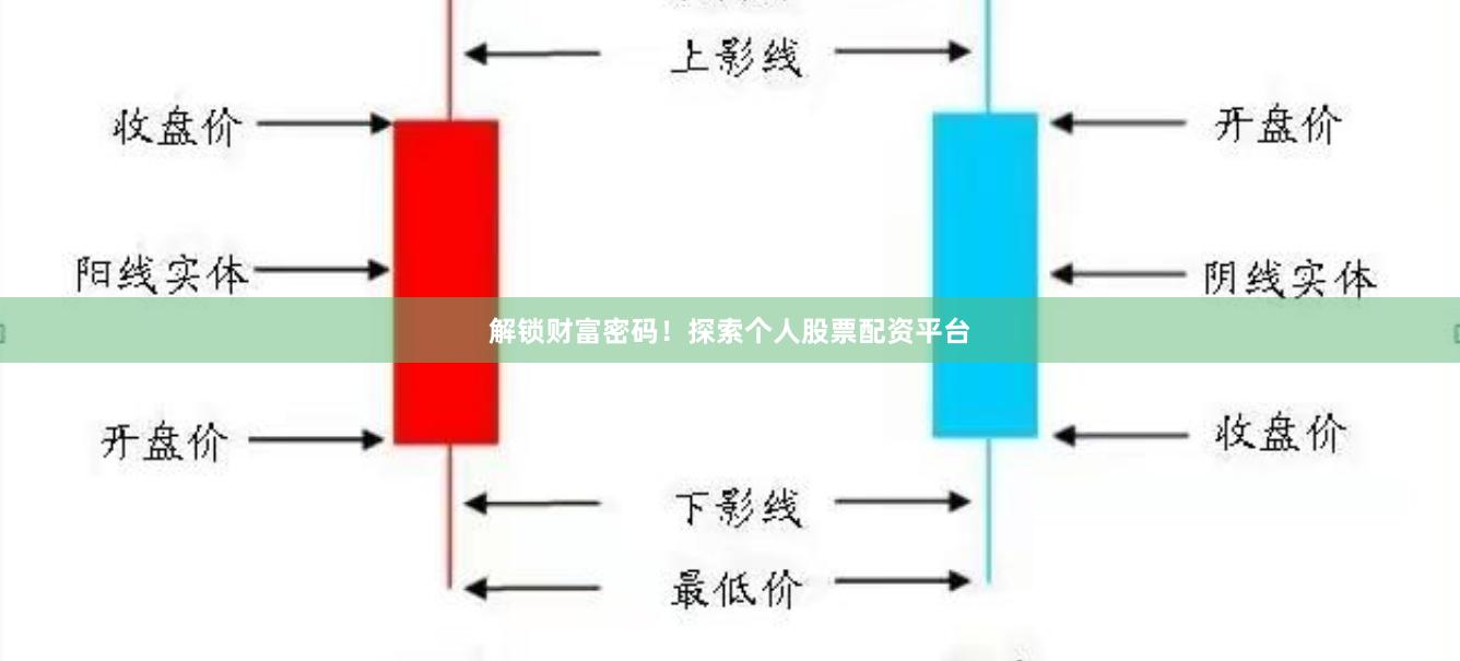 解锁财富密码！探索个人股票配资平台