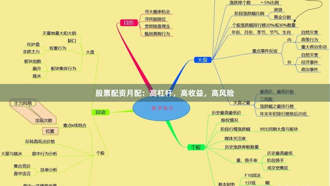 股票配资月配：高杠杆，高收益，高风险