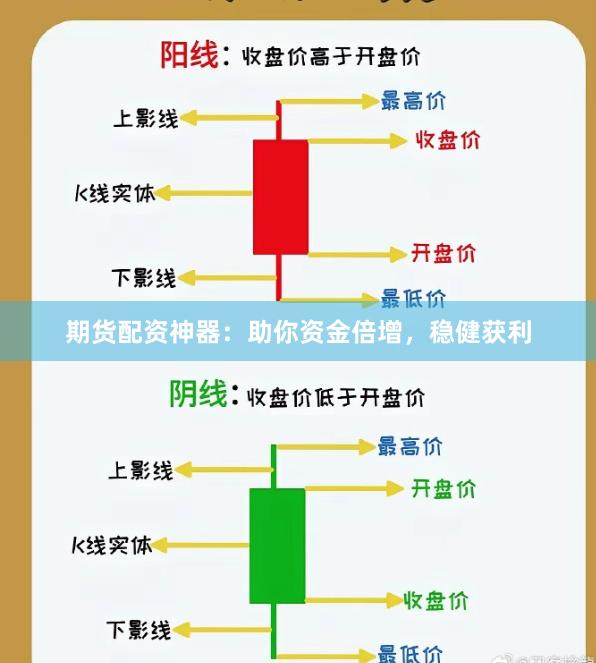 期货配资神器：助你资金倍增，稳健获利