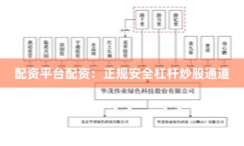 配资平台配资：正规安全杠杆炒股通道