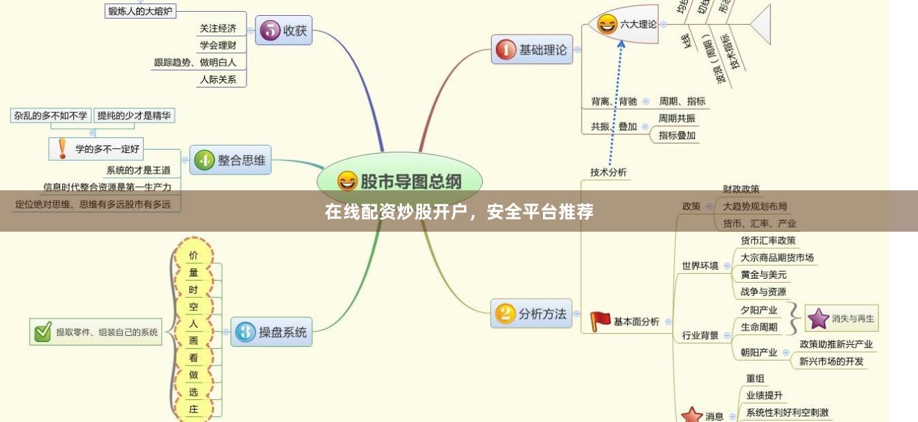 在线配资炒股开户，安全平台推荐